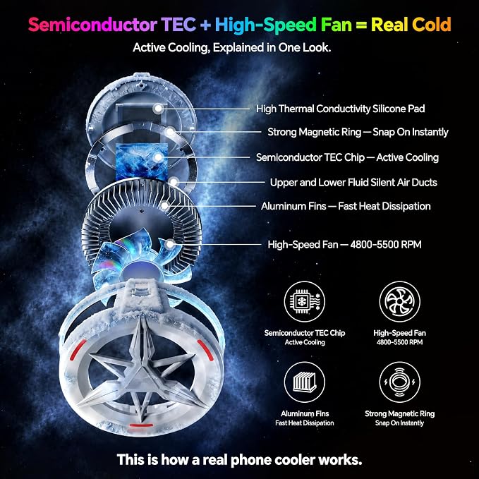 Basics RGB Magnetic Phone Cooler, Low Noise USB Gaming Cooling Fan, Magnetic Ring & Clip Compatible with iPhone/Andriod Phone - Image 3