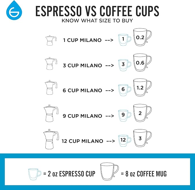 GROSCHE Milano Moka pot, Stovetop Espresso maker, Greca Coffee Maker, Stovetop coffee maker and espresso maker percolator (Mint, 9 cup) | Cuban Coffee Maker And Italian Moka Pot For Stovetop Espresso; For Gas, Electric, And Propane Stoves With A Soft-T... - Image 4