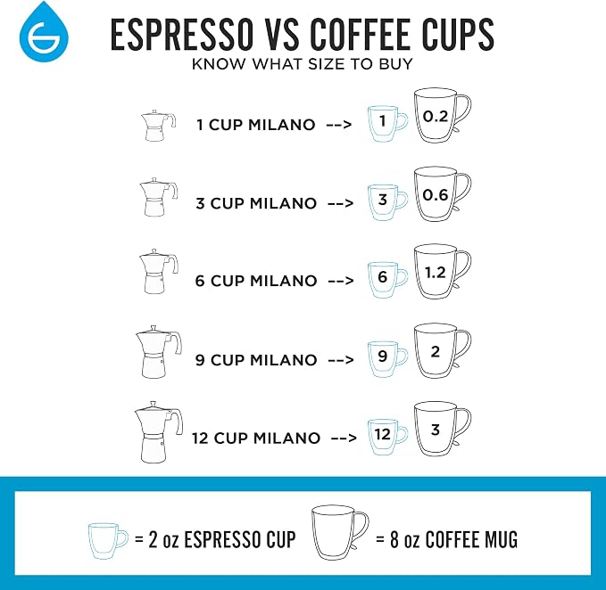 GROSCHE Milano Moka Pot | 9 Espresso Cup - 15.2 oz | Stovetop Espresso Percolator & Coffee Maker – Portable, Ideal for Home and Camping | Cuban Coffee Maker And Italian Moka Pot For Stovetop Espresso; For Gas, Electric, And Propane Stoves With A Soft-T... - Image 4