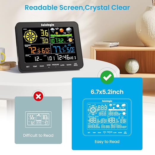 Sainlogic Smart WiFi Weather Station, Wireless Indoor Outdoor Weather Station with 24/7 Weather Forecast, Wind Speed, Rain Gauge, Alerts & 2-Year Data Export for Home Garden - Image 3