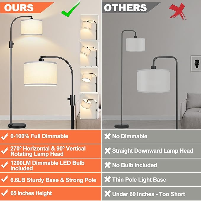Nintiue Upgraded Modern Arc Dimmable Tall Standing Floor Lamp with White Shade, 1200 Lumens LED Bulb Included, for Living & Reading Room, Bedroom, Office & Nursery, Black - Image 2