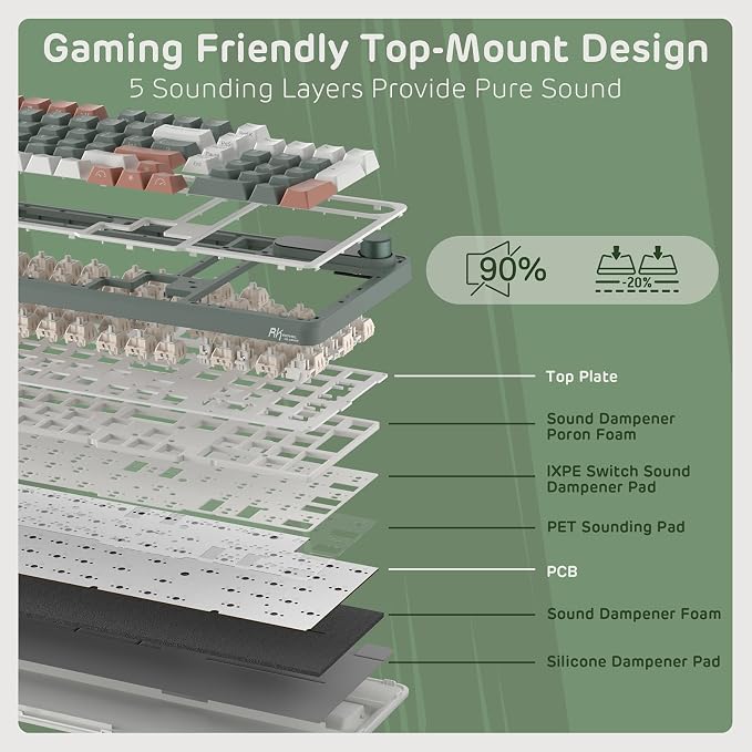 RK ROYAL KLUDGE S98 Wireless Mechanical Keyboard w/Smart Display & Knob | 96% Top Mount RGB Gaming Keyboard BT/2.4G/USB-C, 5-Layer Noise Dampening, Creamy Sound Pre-lubed Switch,Hot Swap, 98 Keys - Image 5