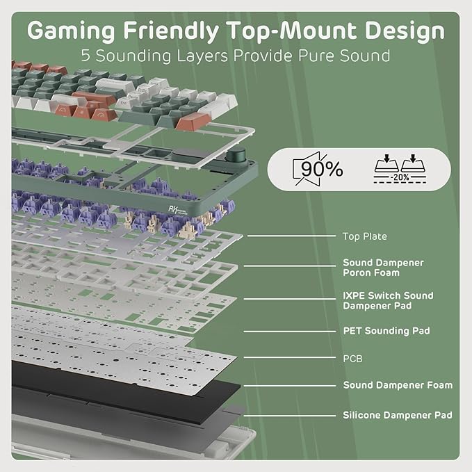 RK ROYAL KLUDGE S98 Wireless Mechanical Keyboard w/Smart Display & Knob | 96% RGB Wireless Gaming Keyboard BT/2.4G/USB-C, Hot Swappable Custom Keyboards, Creamy Sound Silent Computer Keyboard - Image 5