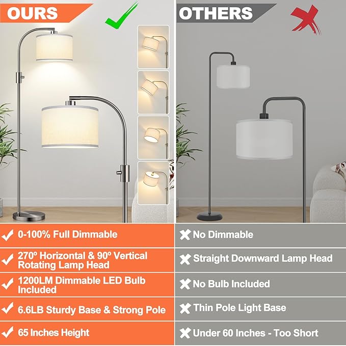 Nintiue Upgraded Modern Arc Dimmable Tall Standing Floor Lamp with Linen Shade, 1200 Lumens LED Bulb Included, for Living & Reading Room, Bedroom, Office & Nursery, Brushed Nickel - Image 2