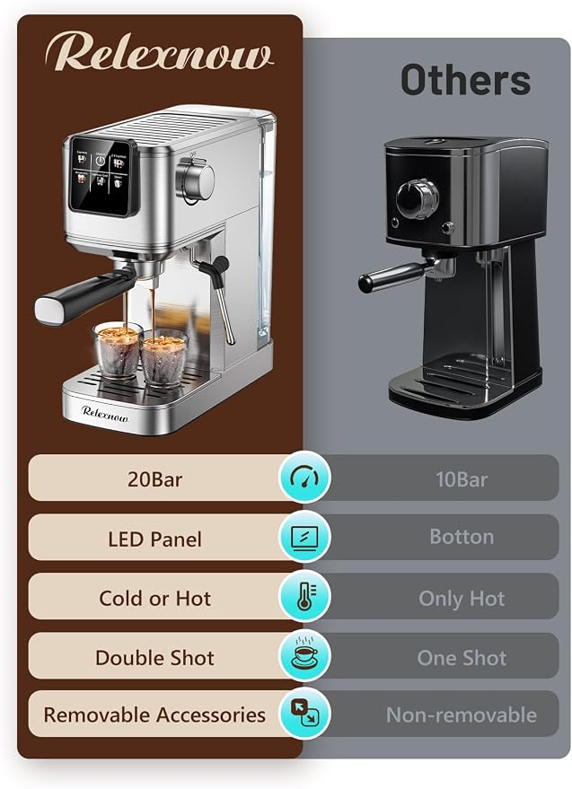 RELEXNOW Espresso Machine, 20 Bar Espresso Maker Milk Frother & LCD Panel, Hot & Iced Coffee Machine, Stainless Steel Espresso Coffee Machine with 41oz Water Tank for Cappuccino, Latte - Image 8