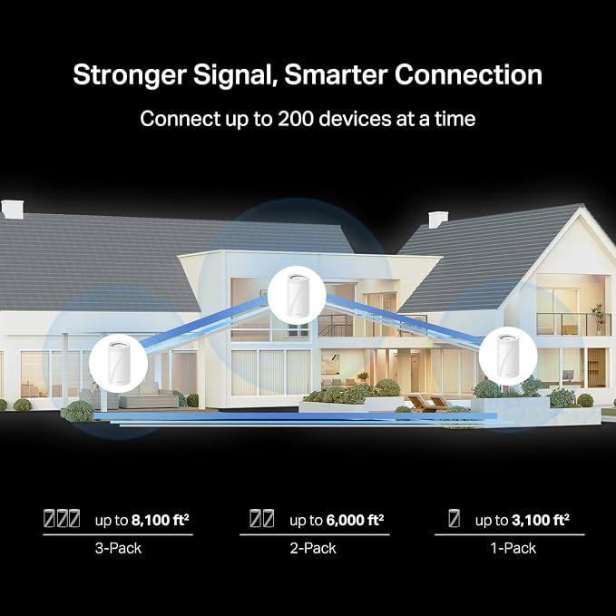 TP-Link Deco 7 Pro BE14000 Tri-Band Wi-Fi 7 Whole Home Mesh System | 8-Stream 14 Gbps | 10 WAN/LAN Port | Up to 8100 Sq.ft, 200 Devices Capacity | 320 MHz, HomeShield, AI-Roaming (BE67 2-Pack) - Image 4
