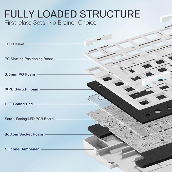 Redragon K728 PRO SE 80% 87 Keys Wireless Gasket RGB Gaming Keyboard, 3-Mode Anime Mechanical Keyboard w/Hot-Swap South-Facing LED Socket, 5-Layer Noise Dampening, Custom Hi-Fi Linear Switch - Image 3