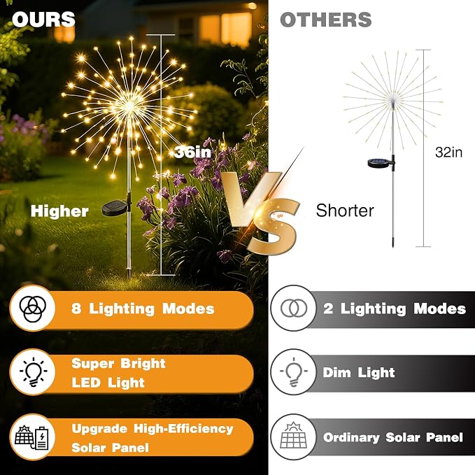 btfarm 1 Pack Solar Garden Lights Outdoor, 8 Modes Firework Lights Solar Powered, Waterproof Twinkle Fairy Light Outside for Yard Patio Pathway Pool Christmas Party Decorative, Warm White - Image 3