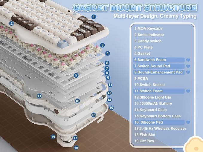 YUNZII C98 Cute Cake Wireless Mechanical Keyboard(Choco, Candy Switch) | 99 Keys with Number Pad, Hot Swap, PBT MOA Keycaps, BT5.0/2.4G/USB-C, Gasket Mount, Custom RGB Backlit for Win/Mac - Image 5