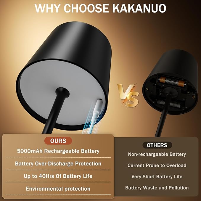 Kakanuo Black Cordless Rechargeable Table Lamp, 2 Pack Portable Desk Lamp with 5000mAh Battery, Touch Control Stepless Dimming, Wireless Night Light for Dining, Outdoor Camping, Coffee Shop - Image 4