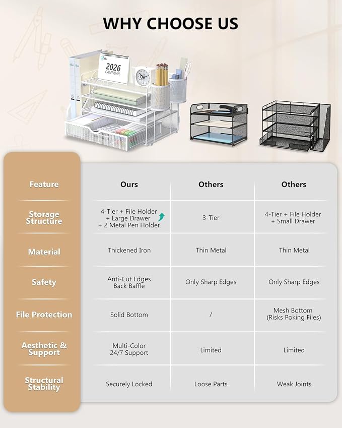 WALI Desk File Organizer, 4 Tier Desktop Paper Letter Tray Organizer with Drawer and 2 Pen Holders, Office Desk Accessories & Workspace Organizers for Office, Home Supplies(DO005DH-W), 1 Pack, White - Image 7