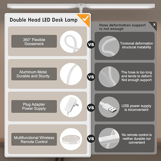 Pzloz Led Desk Lamp for Office Home - Eye Caring Architect lamp with Clamp,Dual Screen Computer Monitor Work Smart Light: 24W 5 Color Flexible Adjustable Lighting Table Lamp for Study White - Image 2