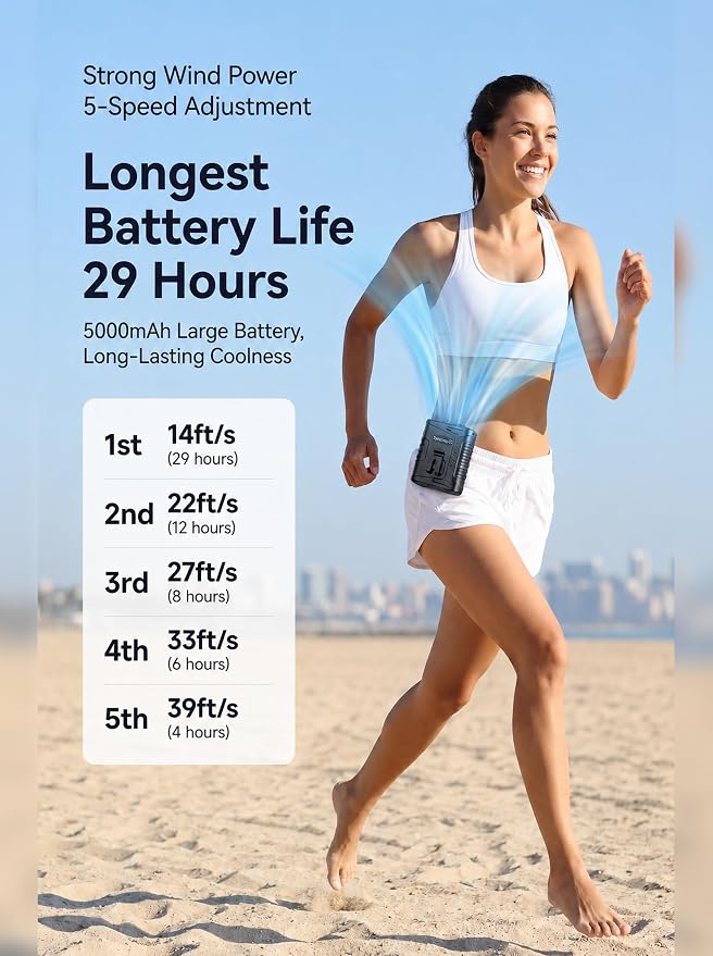 Waist Fan, 5000mAh Rechargeable Belt Clip Fan, 39ft/s Strong Airflow, 5 Speeds, Up to 29H, Wearable Hands-Free Body Cooling with Bottom Air Intake, USB-C for Jobsite Camping Farm - Image 2