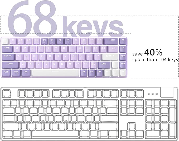 MageGee Portable 60% Mechanical Gaming Keyboard, MK-Box LED White Backlit Compact 68 Keys Mini Wired Office Keyboard with Red Switch for Windows Laptop PC Mac - Violets - Image 3