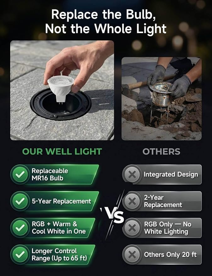 Smart RGBCW Outdoor In-Ground Well Light, 12V Low Voltage Landscape Lighting with App & Remote Control, Replaceable Bulb for Yard, IP65 Waterproof, Transformer and Wire Not Included, 1 Pack - Image 4