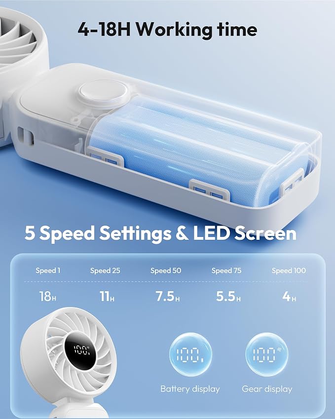 Gaiatop Portable Handheld Fan, 5 Speed Rechargeable Battery Max 18 Working Hours, 3 IN 1 Neck/Desk/Hand Fan Cooling for Travel, Beach, Women/Men Outdoor Activities Gifts - White - Image 5