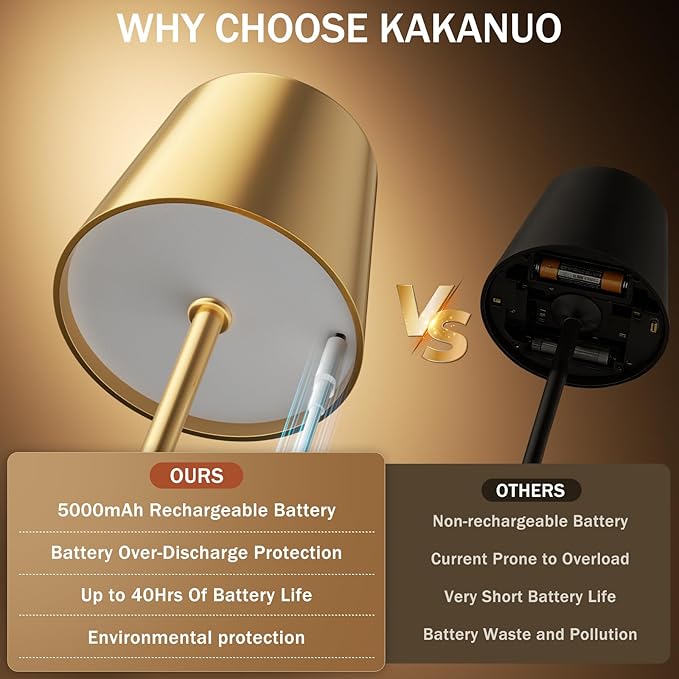 Kakanuo Gold Cordless Rechargeable Table Lamp, 4 Pack Portable Desk Lamp with 5000mAh Battery, Touch Control Stepless Dimming, Wireless Night Light for Dining, Outdoor Camping, Coffee Shop - Image 4