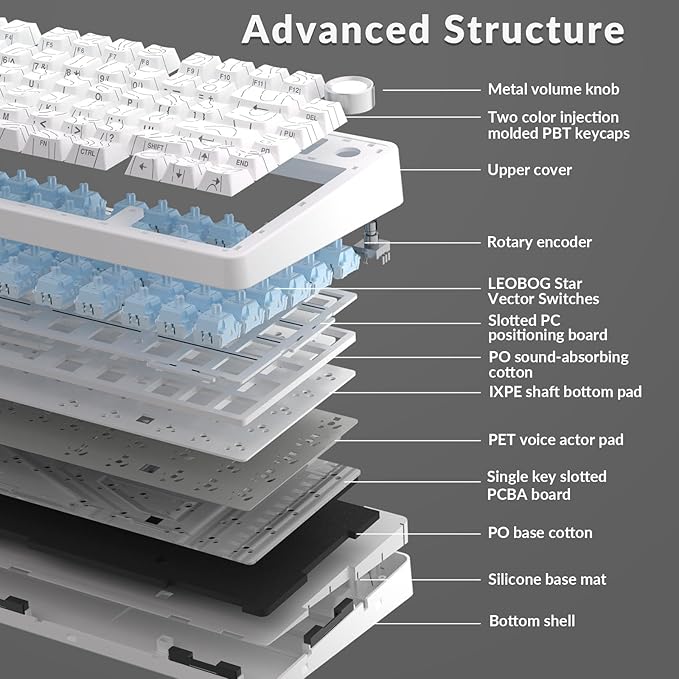 AULA F75 Pro Wireless Mechanical Keyboard with Knob,75% Hot Swappable Custom Gaming Keyboards,RGB Backlit,Pre-lubed Switches,Side Printed PBT Keycaps Creamy Sounding Computer Keyboard, Line White - Image 5