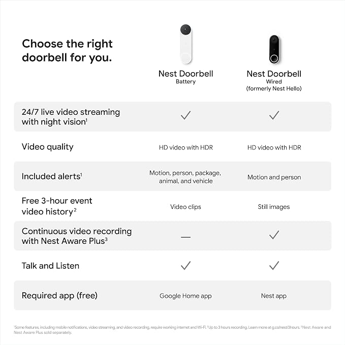 Google Nest Doorbell (Battery) - Ivy | 6x digital zoom video doorbell, HD, 24/7 live view, Night vision, HDR, works with Google Home & Gemini - Image 10