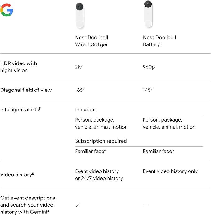 Google Nest Doorbell (Wired, 3rd Gen) - 2K Video, Live View - 2025 - Linen | Video doorbell, 2K HDR, intelligent alerts, color night vision, 2-way audio, works with Google Home & Gemini - Image 11