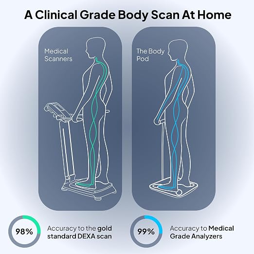 Hume Health - The Body Pod - Home Body Analyzer and Free Bluetooth App - 45+ Key Health Metrics - Accurate Personalized Data - Body Composition Scale - Smart Scale for Body Weight - HSA & FSA Eligible - Image 3