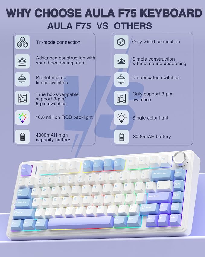 AULA F75 75% Wireless Mechanical Keyboard, Hot Swappable Creamy Keyboard, Pre-lubed Star Vector Switches RGB Backlit Gaming Keyboards, 2.4GHz/Type-C/BT5.0(White&Blue&Purple) - Image 2