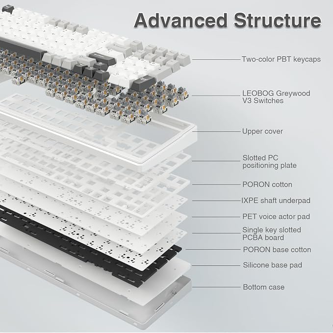 AULA F99 Wireless Mechanical Keyboard,Tri-Mode BT5.0/2.4GHz/USB-C Hot Swappable Custom Keyboard,Pre-lubed Linear Switches,RGB Backlit Computer Gaming Keyboards for PC/Tablet/PS/Xbox - Image 4