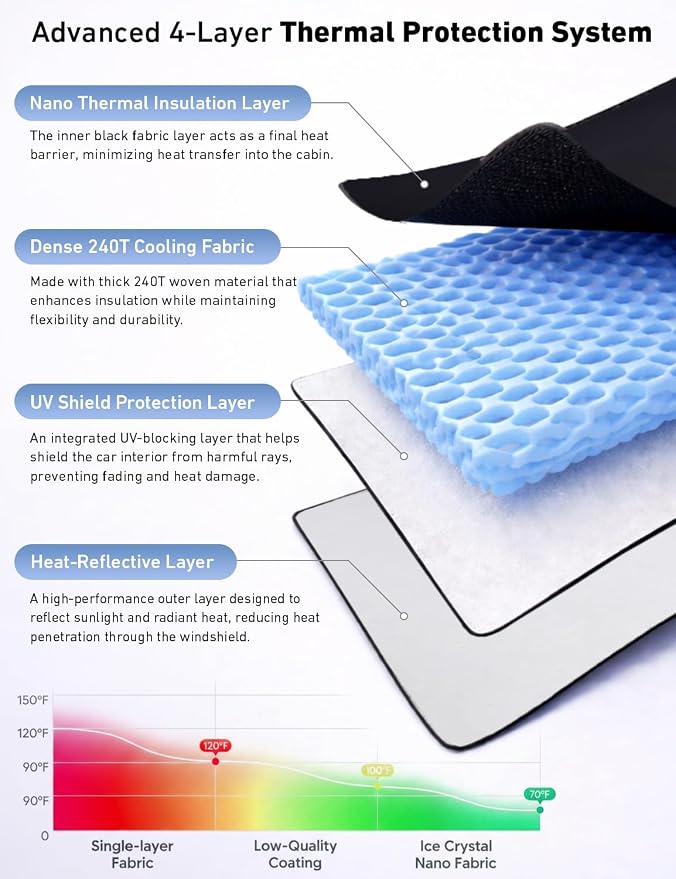 EcoNour Windshield Sunshade Compatible for Cadillac XT4 2019-2023 2024 2025, Sun Visor for Front Windshield & Window Sun Shade Cover, UV Heat Blocker & Protector, Car Accessories - Image 6