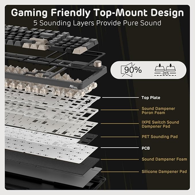 RK ROYAL KLUDGE S98 Wireless Mechanical Keyboard w/Smart Display & Knob | 96% Top Mount RGB Gaming Keyboard BT/2.4G/USB-C, 5-Layer Noise Dampening, Creamy Sound Pre-lubed Switch,Hot Swap, 98 Keys - Image 5