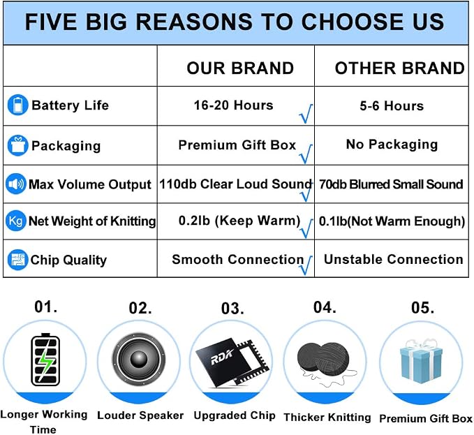 Bluetooth Beanie Hat Headphones Unique Tech Gifts Stocking Stuffer - Image 2
