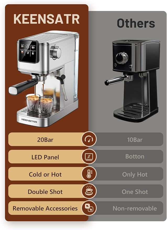 KEENSTAR 20Bar Espresso Machine, Hot & Iced Expresso Coffee Machines | Stainless Steel, Rapid Cold Brew, Touch Screen, Milk Frother Steam Wand, for Latte and Cappuccino - Image 8