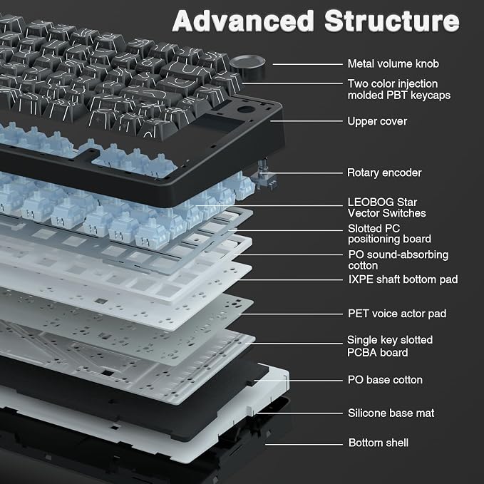 AULA F75 Pro Wireless Mechanical Keyboard with Knob,75% Hot Swappable Custom Gaming Keyboards,RGB Backlit,Pre-lubed Switches,Side Printed PBT Keycaps Creamy Sounding Computer Keyboard, Line Black - Image 6