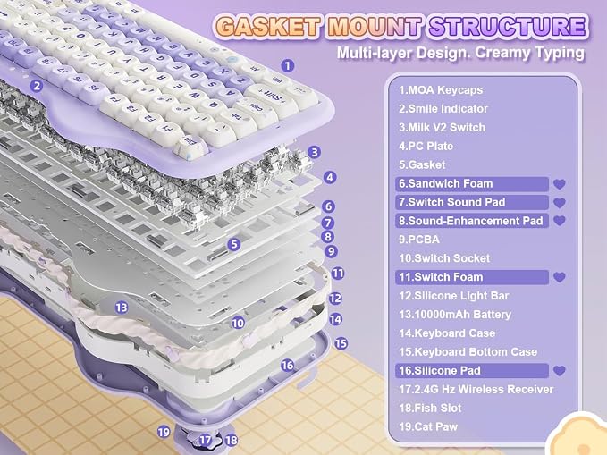 YUNZII C98 Cute Cake Wireless Mechanical Keyboard(Purple, Milk Switch) | 99 Keys with Number Pad, Hot Swap, PBT MOA Keycaps, BT5.0/2.4G/USB-C, Gasket Mount, Custom RGB Backlit for Win/Mac - Image 4