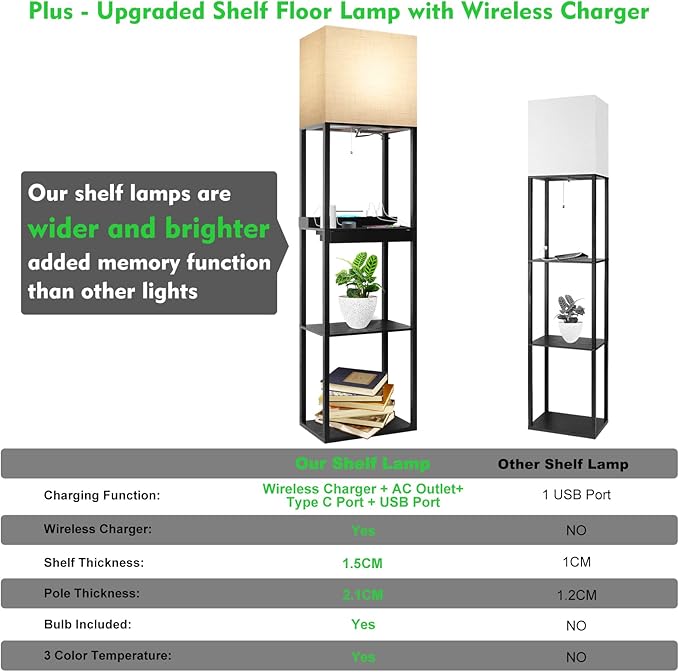 RUNTOP Plus Charging Station Floor Lamp with Wireless Charger, 2 USB-C Port, 2 Power Outlet, Floor Lamp with Shelves, 15W LED Bulb, 3 Colors, Memory Function, Standing Lamp for Living Room Bedroom - Image 3
