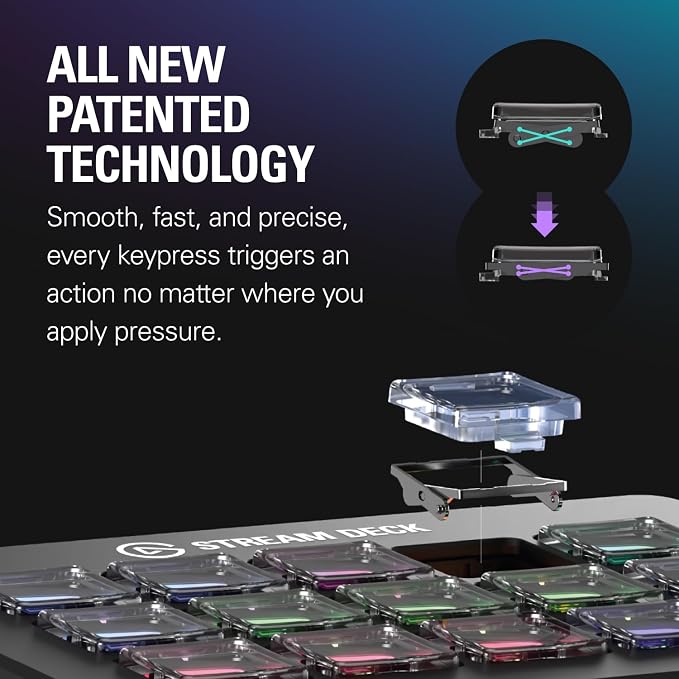 Elgato Stream Deck Scissor Keys Workflow Controller | Tactile, responsive macro keys, Monitor CPU, GPU, ping, FPS, LED-lit icons, Regular plugin updates, Windows and macOS - Image 3