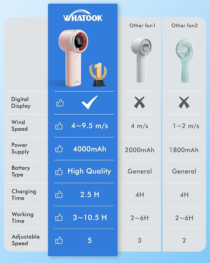 WHATOOK Portable Handheld Turbo Fan, 5 Speeds Mini Personal Fan with 4000mAh Rechargeable Battery, Small Pocket Fan for Travel Essentials, Beach, Office, Gifts for Women Men - Light pink - Image 6