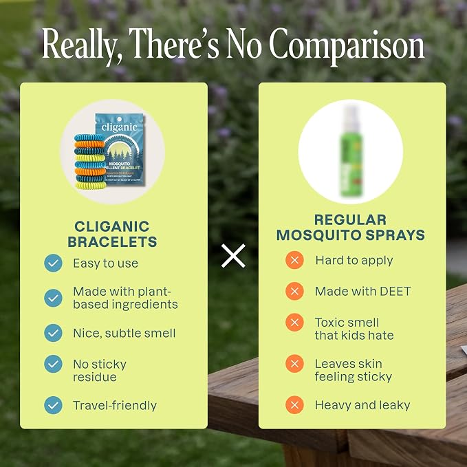 Cliganic 25 Pack Mosquito Repellent Bracelets for Adults & Kids - Natural DEET-Free Bands, Individually Wrapped - Image 3