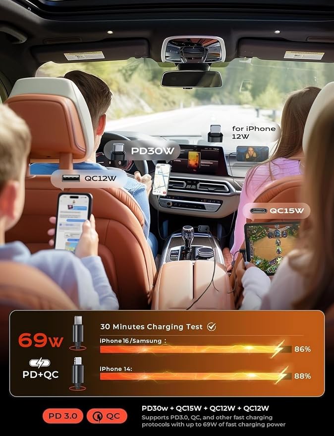 LISEN Retractable Car Charger 4 in 1 for Cars, 69W Retractable USB C Car Charger with 31.5in Cable, Fast Charging for iPhone 17 16 15 14 13 12 Pro Max Plus, Compact Cars Accessories for Daily Driving - Image 4
