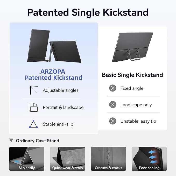 ARZOPA 16.1" Portable Monitor, 100% sRGB FHD 1080P Kickstand Portable Laptop Monitor High Color Gamut Display IPS Eye Care Screen for High-end Office & Entertainment -Z1C - Image 5