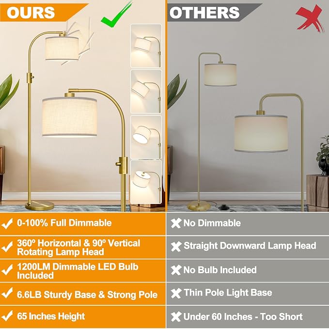 Nintiue Upgraded Modern Arc Dimmable Tall Standing Floor Lamp with Linen Shade, 1200 Lumens LED Bulb Included, for Living & Reading Room, Bedroom, Office & Nursery, Brass - Image 2