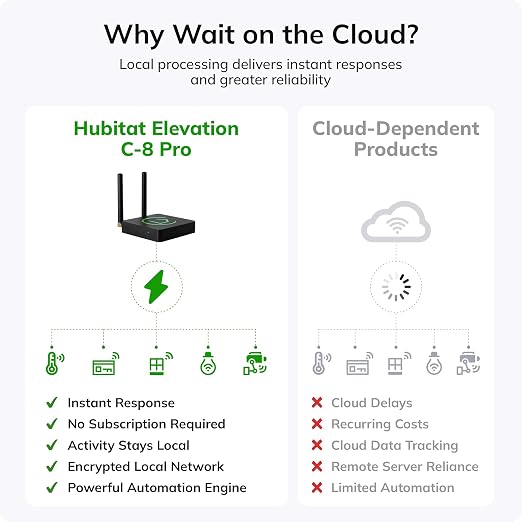 Hubitat Elevation C-8 Pro Smart Home Hub - Local Control & Automation for Smart Thermostat, Voice Assistants, Ring Cameras - Compatible with Z-Wave 800 LR, Zigbee 3.0, Matter 1.5, Bluetooth, Wi-Fi - Image 4