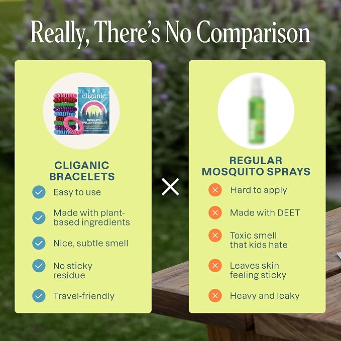 Cliganic 10 Pack Mosquito Repellent Bracelets for Adults & Kids (Rainbow Colors) - Natural DEET-Free Bands, Individually Wrapped - Image 3