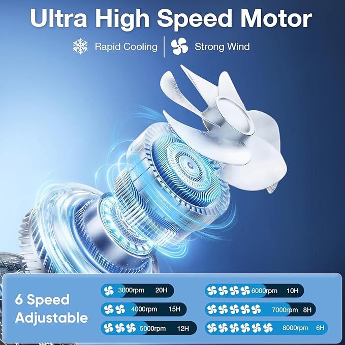 Portable Neck Fan, 6 Speeds Rechargeable Personal Fan with AI Chips, Hands-Free 360° Faster Cooling Wearable Fan, Ultra Quiet for Home, Office, Travel, Indoor, Outdoor - Black - Image 4