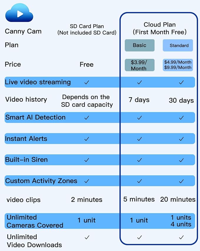 VIMTAG 2.5K 4MP Outdoor Security Camera, Pan/Tilt WiFi Home CCTV Camera, 360° View & Motion Tracking, Color Night Vision, 2-Way Audio, AI Detection Alarm, IP66, Cloud & SD Card Storage, Works w/Alexa - Image 12