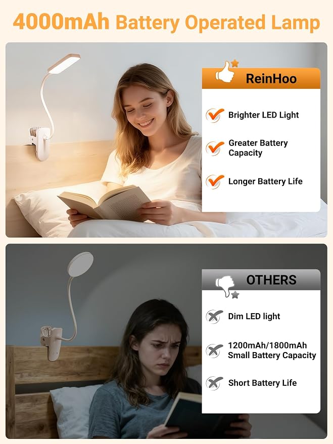 Clip on Lamp, 9 Brightness+5 Colors Reading Lights for Books in Bed Lamp | 4000mAh Battery Clip on Light,450 Lumen Rechargeable Desk Lamp for Dorm Lamp,Book Light for Reading in Bed Headboard/Bedside - Image 6