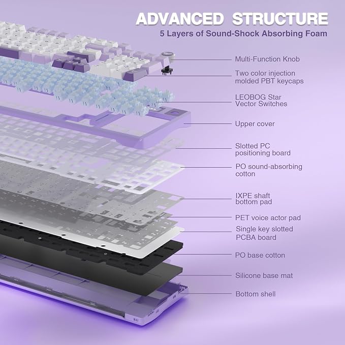 AULA S98 Pro Wireless Mechanical Keyboard with Screen & Knob, Tri-Mode Creamy Keyboard with Number Pad, Pre-lubed Linear Switches, Hot Swappable RGB Backlit Computer Gaming Keyboards for PC/Laptop - Image 7