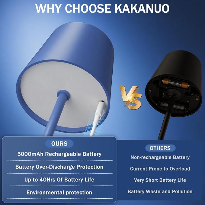 Kakanuo Navy Blue Rechargeable Table Lamp, 2 Pack Cordless Desk Lamp with 5000mAh Battery, Touch Control Stepless Dimming, Wireless Night Light for Dining, Outdoor Camping, Coffee Shop - Image 3