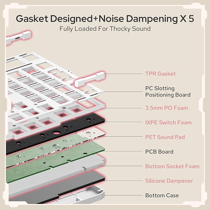 Redragon K768 PRO Wireless 100-Key Gasket Gaming Keyboard, Knob + 8000mAh | Multi-Function Control Wheel, 0-Delay Tri-Mode, Cushioned 5-Layer Noise Dampening for Creamy Thocky Sound, Practical 95% Size - Image 4