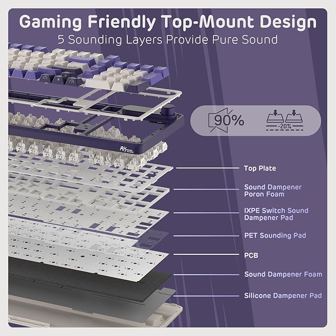 RK ROYAL KLUDGE S98 Wireless Mechanical Keyboard w/Smart Display & Knob | 96% Top Mount RGB Gaming Keyboard BT/2.4G/USB-C, Hot Swappable, Cushioned 5-Layer Noise Dampening, Massive Battery, 98 Keys - Image 5