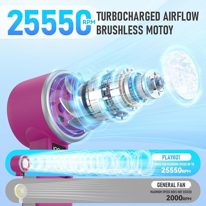 PlayHot Portable Handheld Turbo Fan with Ice Cooling, Rechargeable Personal Fan, Up tp 12Hrs Cooling, 5 Speed 25550RPM Powerful Portable Fan for Travel, Outdoor, Camping, Hiking (Magenta) - Image 4
